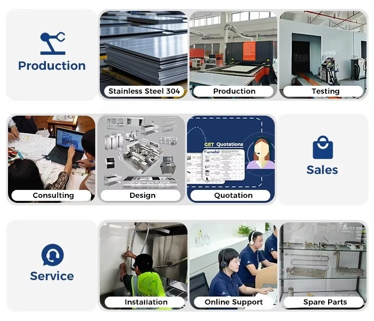 Commercial Kitchen Equipment O - Commercial Kitchen Projects บทวิจารณ์และราคา