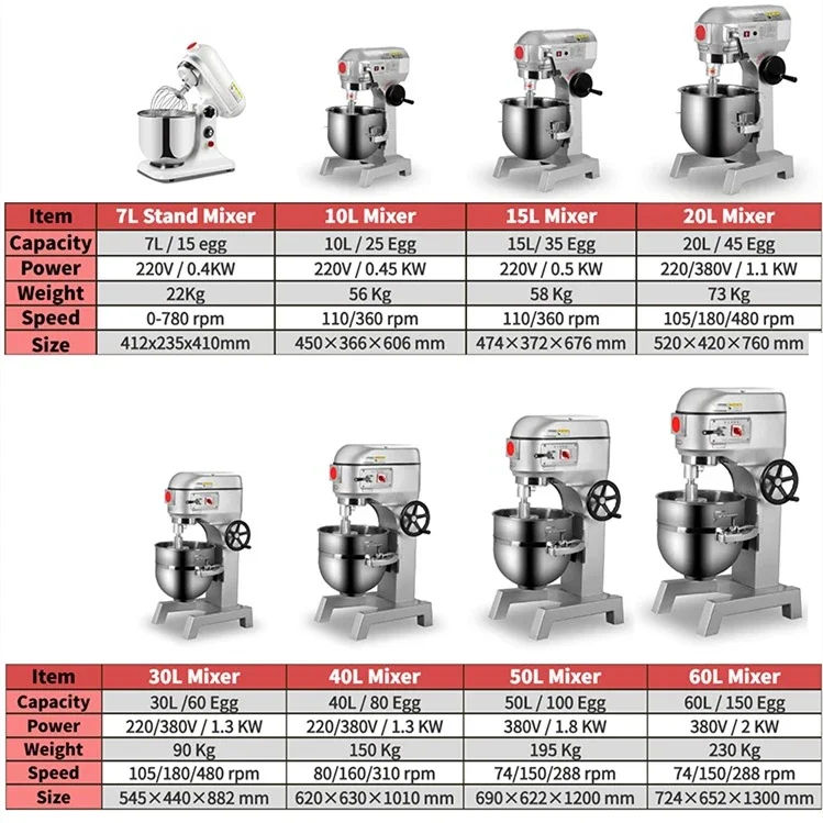 20 Baking shop commercial kitc - Commercial Kitchen Machinery บทวิจารณ์และราคา