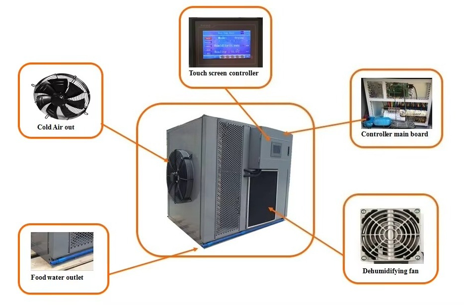 Commercial Food Dehydrator For - Commercial Food Dehydrator บทวิจารณ์และราคา