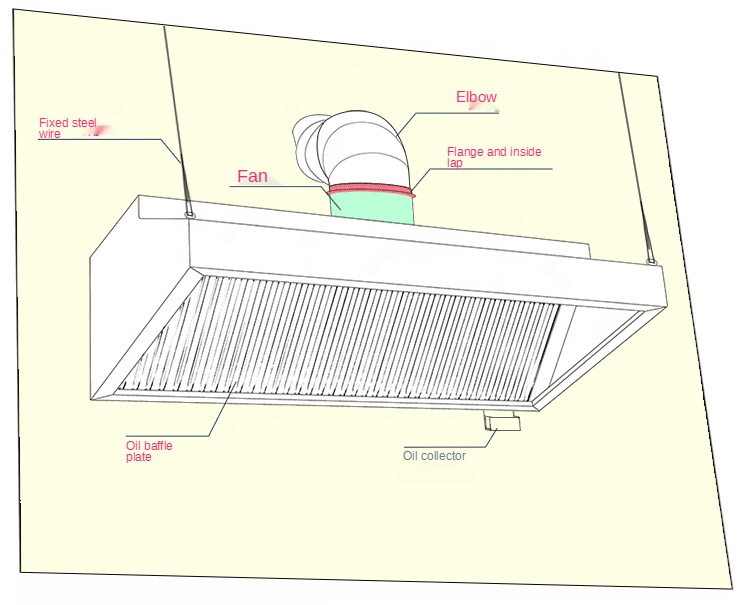 Hot Selling Exhaust Hood Comme - Commercial Kitchen Exhaust Hood บทวิจารณ์และราคา