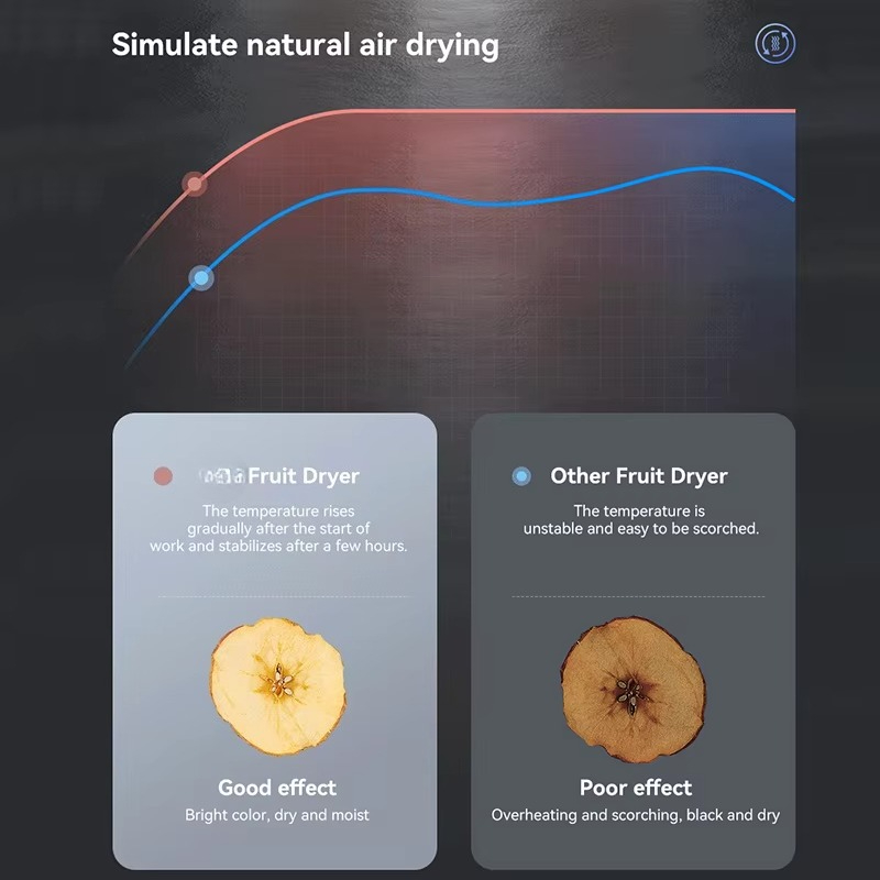 Layers Industrial Commercial F - Commercial Food Dehydrator บทวิจารณ์และราคา