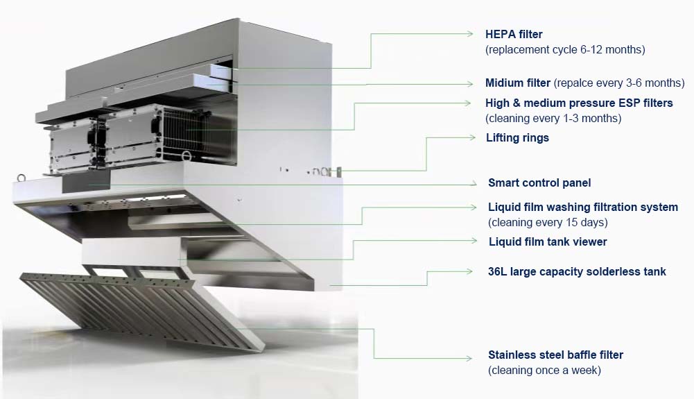 Priced Ductless Kitchen Hood E - Commercial Kitchen Exhaust Hood บทวิจารณ์และราคา